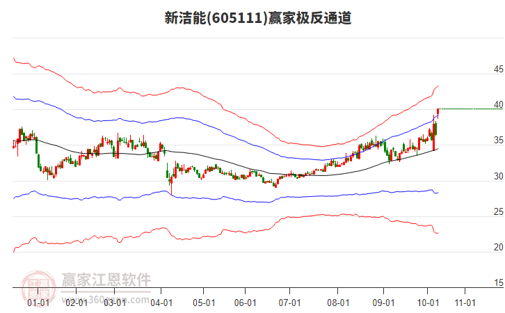 605111新潔能贏家極反通道工具