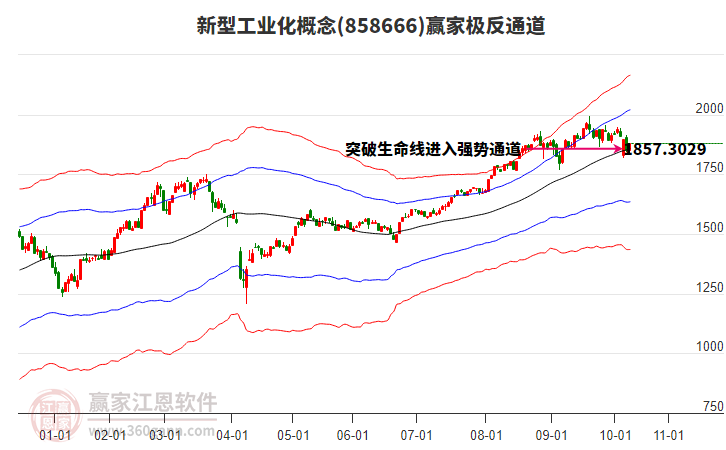 858666新型工業(yè)化贏家極反通道工具