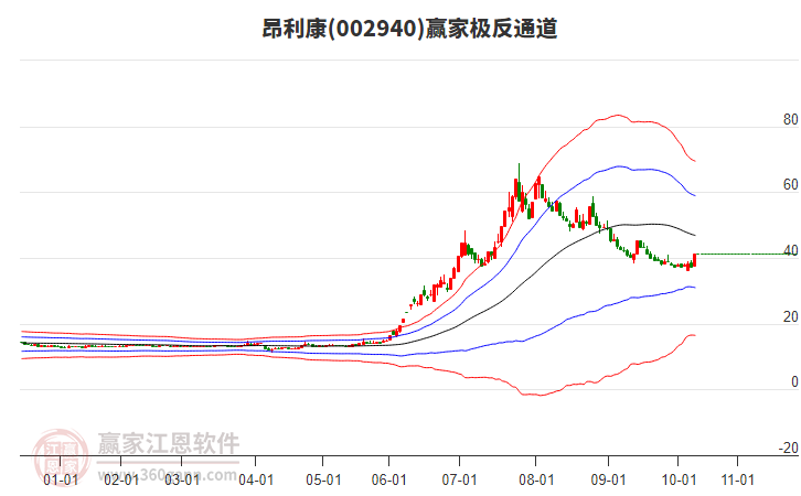002940昂利康贏家極反通道工具