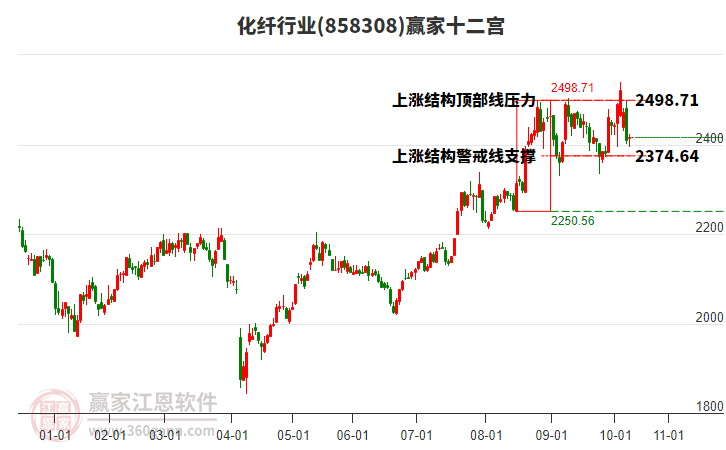 858308化纖贏家十二宮工具 858308化纖贏家十二宮工具
