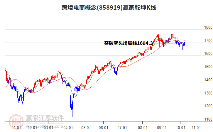 858919跨境電商贏家乾坤K線工具