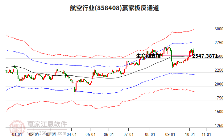 858408航空贏家極反通道工具