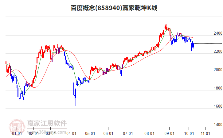 858940百度贏家乾坤K線工具 858940百度贏家乾坤K線工具