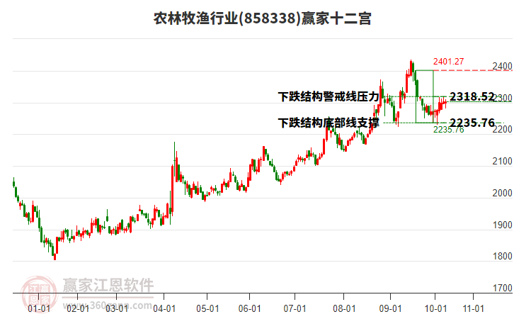 858338農林牧漁贏家十二宮工具 858338農林牧漁贏家十二宮工具