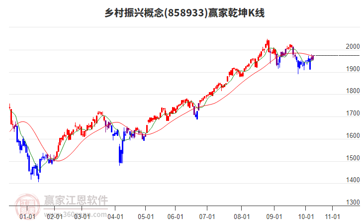 858933鄉(xiāng)村振興贏家乾坤K線工具 858933鄉(xiāng)村振興贏家乾坤K線工具