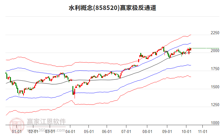 858520水利贏家極反通道工具