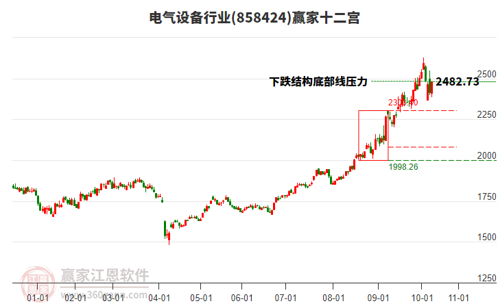 858424電氣設(shè)備贏家十二宮工具