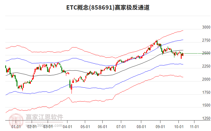 858691ETC贏家極反通道工具