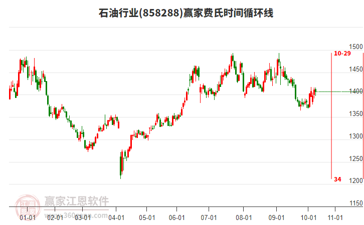 石油行業(yè)費(fèi)氏時(shí)間循環(huán)線工具