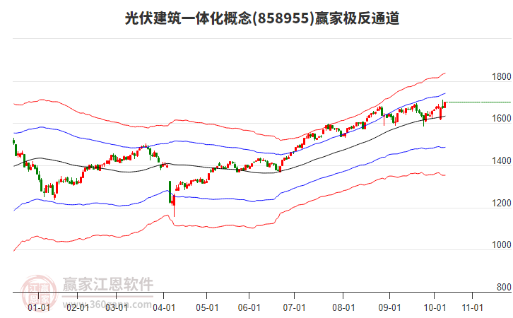 858955光伏建筑一體化贏家極反通道工具
