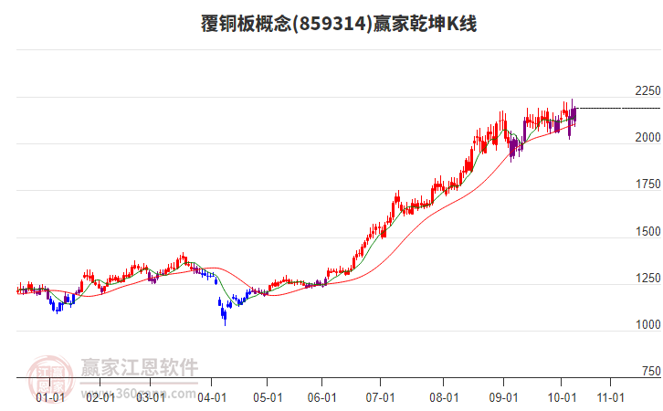 859314覆銅板贏家乾坤K線工具 859314覆銅板贏家乾坤K線工具