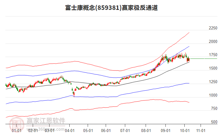 859381富士康贏家極反通道工具 859381富士康贏家極反通道工具