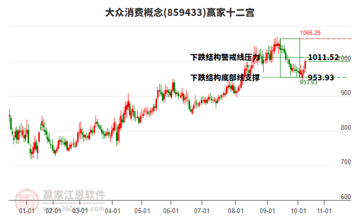 859433大眾消費(fèi)贏家十二宮工具 859433大眾消費(fèi)贏家十二宮工具