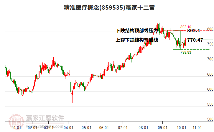 859535精準(zhǔn)醫(yī)療贏家十二宮工具 859535精準(zhǔn)醫(yī)療贏家十二宮工具