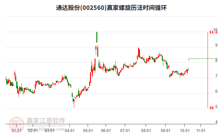 002560通達(dá)股份螺旋歷法時(shí)間循環(huán)工具