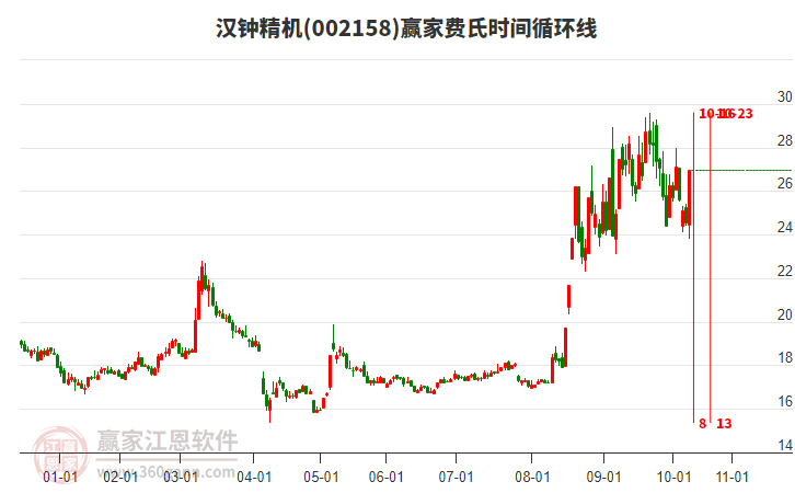 002158漢鐘精機(jī)費(fèi)氏時(shí)間循環(huán)線工具