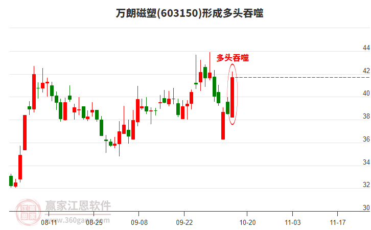 603150萬朗磁塑形成陽包陰組合形態(tài) 603150萬朗磁塑形成陽包陰組合形態(tài)