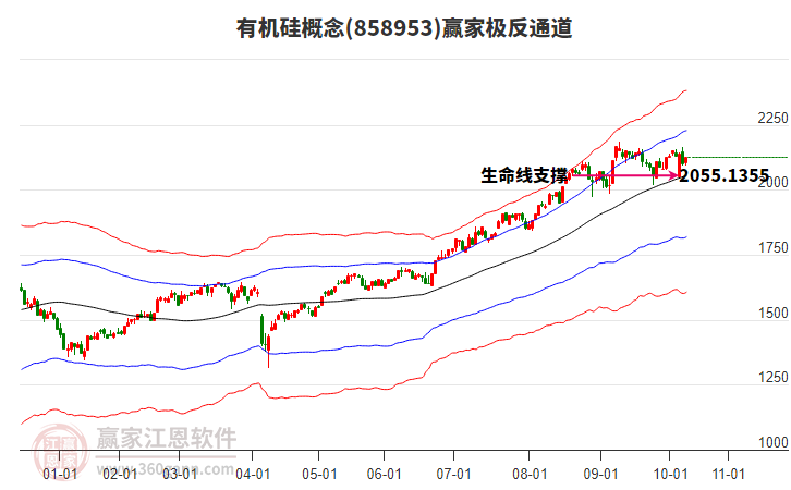 858953有機硅贏家極反通道工具 858953有機硅贏家極反通道工具