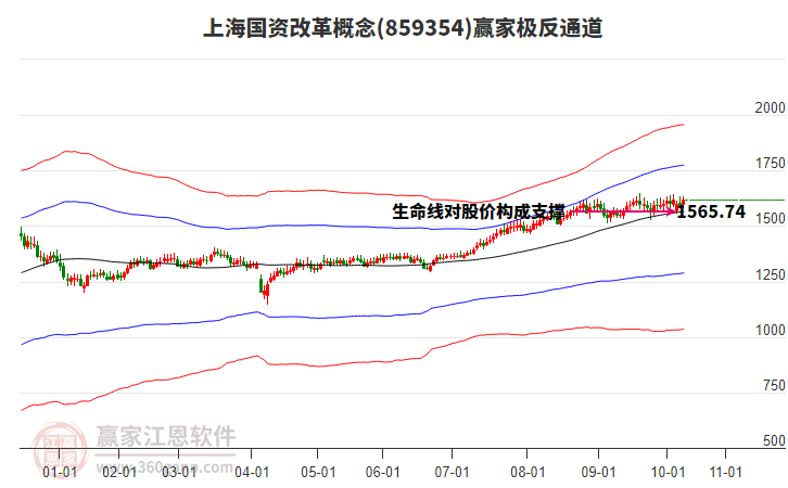 859354上海國資改革贏家極反通道工具 859354上海國資改革贏家極反通道工具