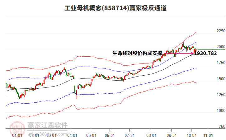 858714工業(yè)母機(jī)贏家極反通道工具