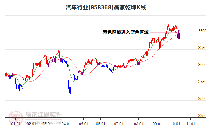 858368汽車贏家乾坤K線工具 858368汽車贏家乾坤K線工具