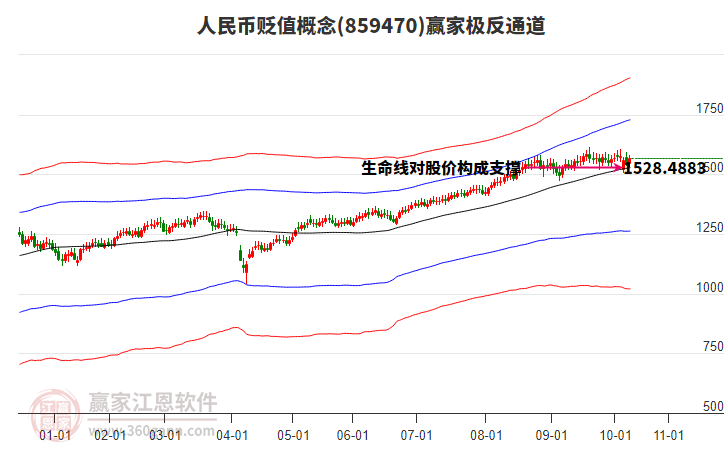 859470人民幣貶值贏家極反通道工具