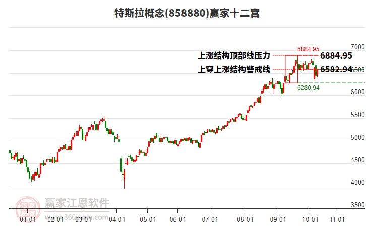 858880特斯拉贏家十二宮工具 858880特斯拉贏家十二宮工具
