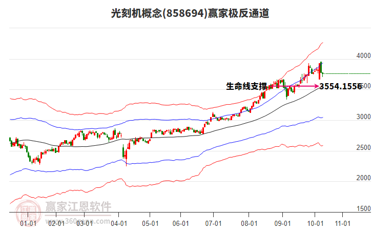858694光刻機(jī)贏家極反通道工具