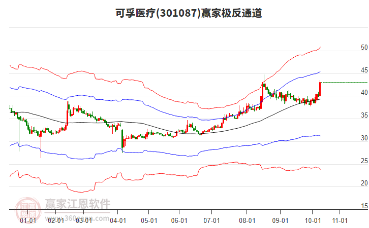 301087可孚醫(yī)療贏家極反通道工具 301087可孚醫(yī)療贏家極反通道工具