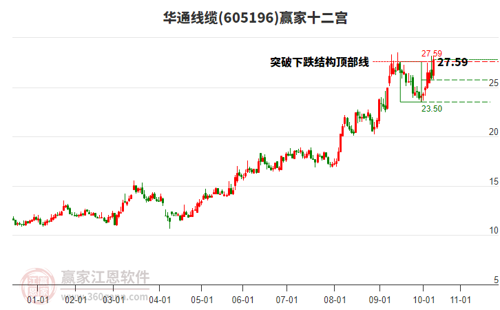 605196華通線纜贏家十二宮工具 605196華通線纜贏家十二宮工具