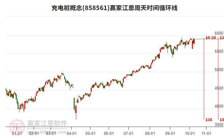 充电桩概念江恩周天时间循环线工具