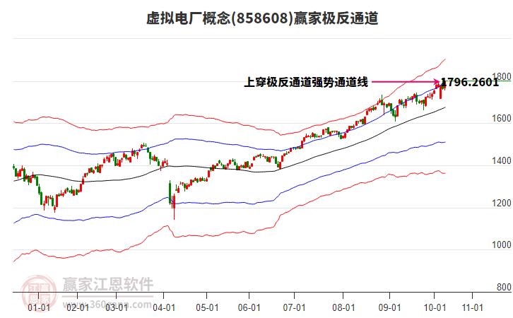 858608虛擬電廠贏家極反通道工具 858608虛擬電廠贏家極反通道工具