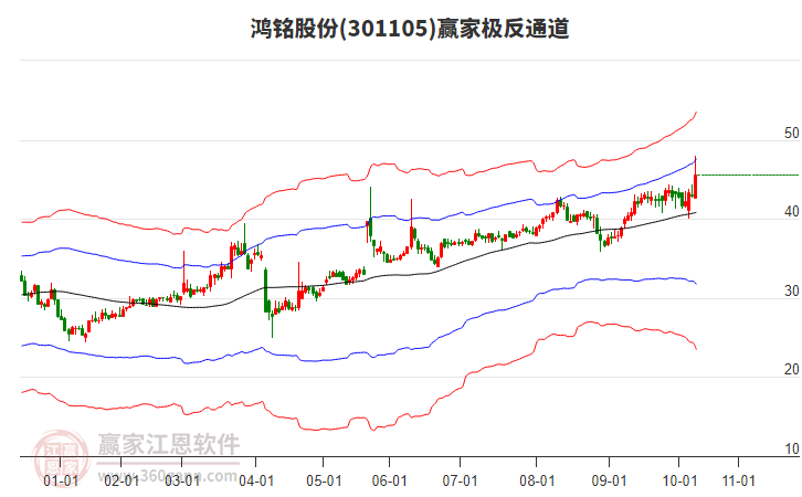 301105鴻銘股份贏家極反通道工具 301105鴻銘股份贏家極反通道工具