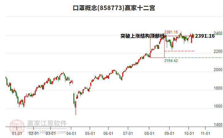 858773口罩贏家十二宮工具