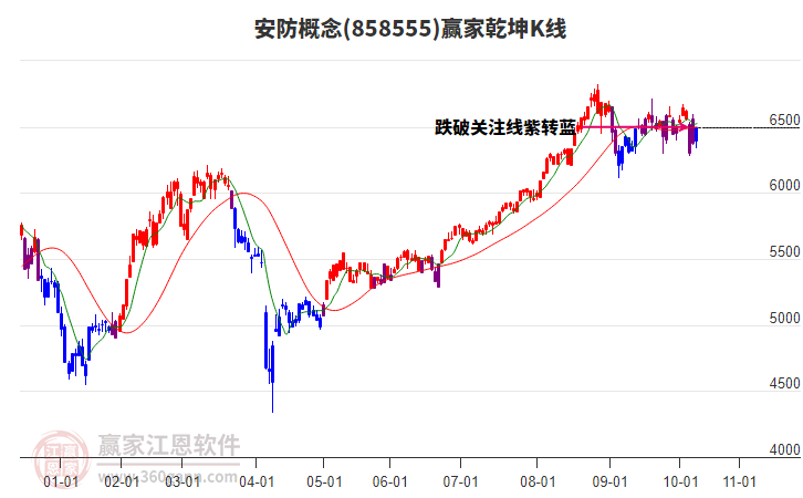 858555安防贏家乾坤K線工具