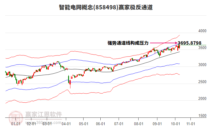 858498智能電網(wǎng)贏家極反通道工具