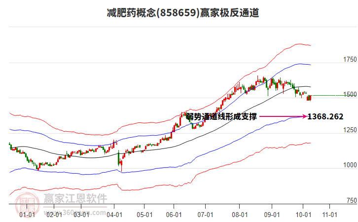 858659減肥藥贏家極反通道工具