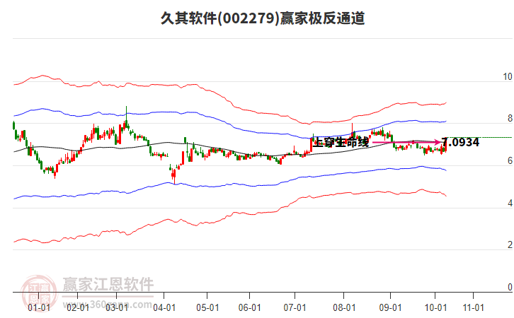 002279久其軟件贏家極反通道工具 002279久其軟件贏家極反通道工具