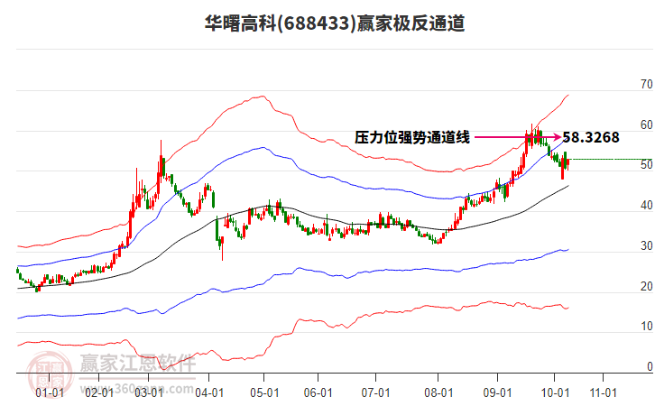 688433華曙高科贏家極反通道工具 688433華曙高科贏家極反通道工具