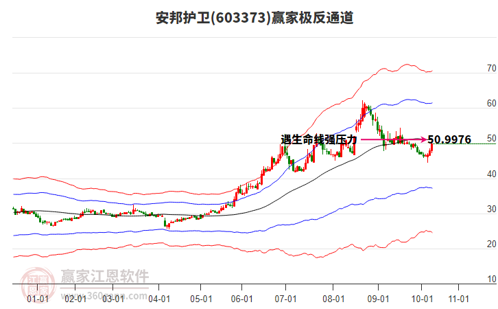 603373安邦護(hù)衛(wèi)贏家極反通道工具 603373安邦護(hù)衛(wèi)贏家極反通道工具