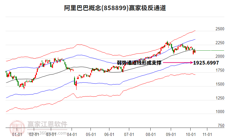 858899阿里巴巴贏家極反通道工具 858899阿里巴巴贏家極反通道工具
