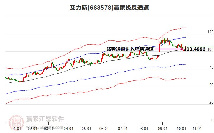 688578艾力斯贏家極反通道工具