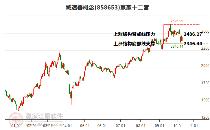 858653減速器贏家十二宮工具