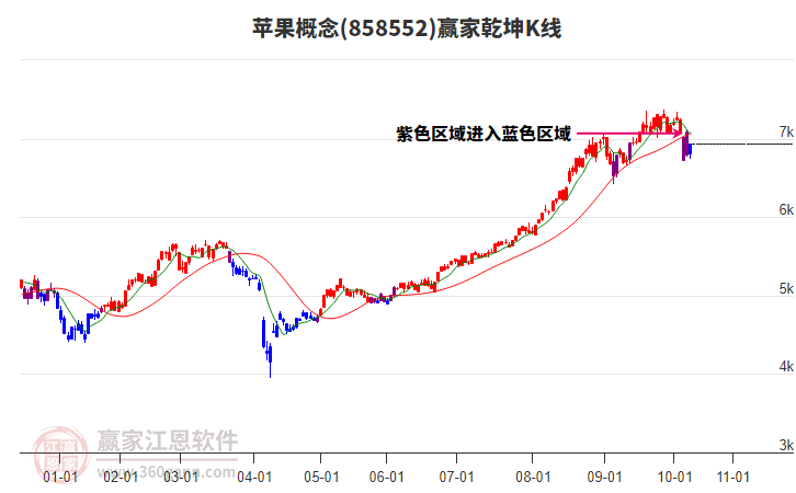 858552蘋果贏家乾坤K線工具 858552蘋果贏家乾坤K線工具