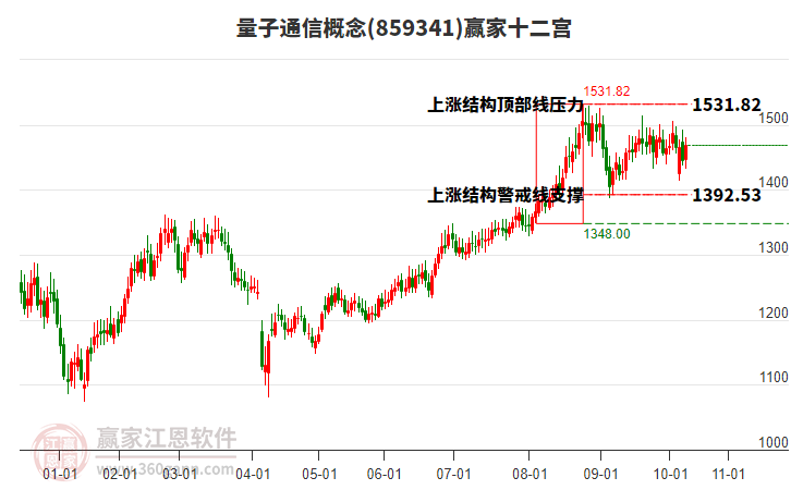 859341量子通信贏家十二宮工具 859341量子通信贏家十二宮工具