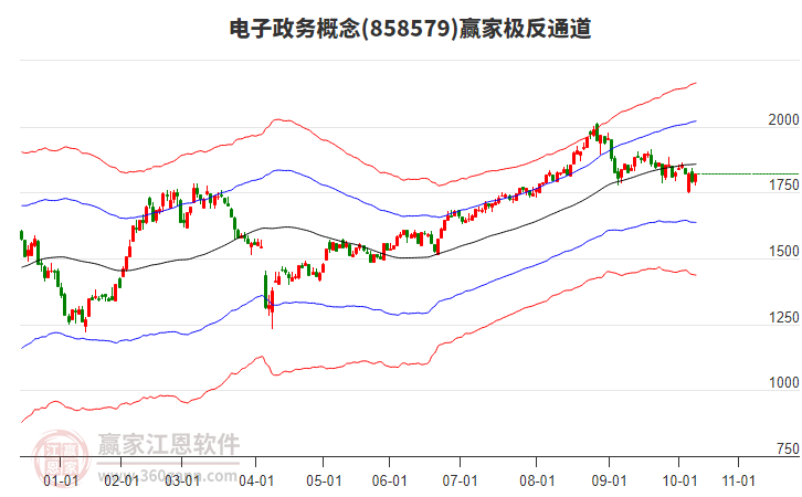858579電子政務(wù)贏家極反通道工具 858579電子政務(wù)贏家極反通道工具