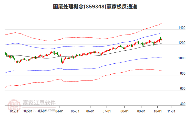 859348固廢處理贏家極反通道工具
