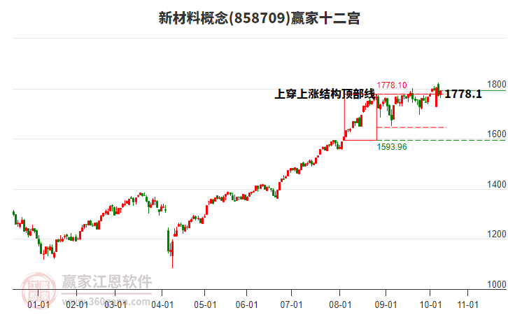 858709新材料贏家十二宮工具