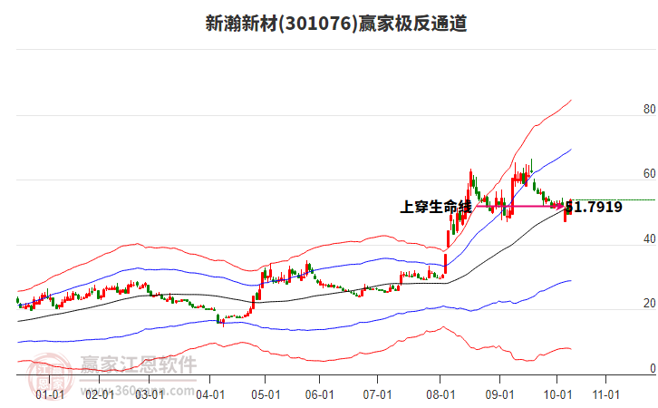 301076新瀚新材贏家極反通道工具