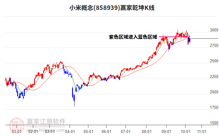 858939小米贏家乾坤K線工具 858939小米贏家乾坤K線工具